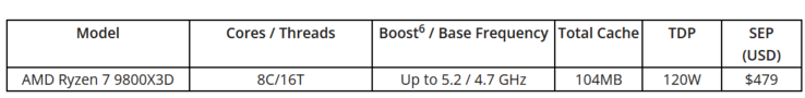 AMD Ryzen 7 9800X3D specifications (image source: AMD)