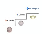 An illustrative image depicting how Scinapse compares against the competition (Image source: Google, Anthropic, and Pluto Labs; edited)