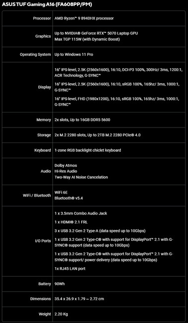 Asus TUF Gaming A16 (FA608PP/PM) specs