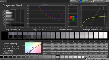 CalMAN grey levels at medium brightness