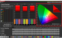 Mixed colors (profile: cinema, target color space: P3)