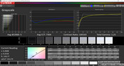 Grayscale: P3 target color space (mode: vivid, color temperature: standard)