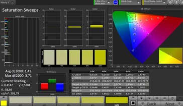 CalMAN: Grayscale - standard contrast, sRGB target colour space