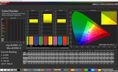 Color fidelity (color scheme and color temperature: standard, target color space sRGB)