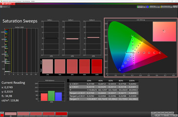 Color saturation (standard color, target color space sRGB)