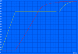 Charging time: 237 minutes