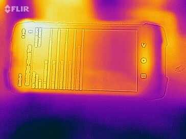 Heat map - top