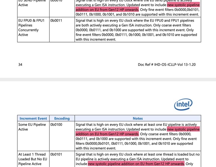 The Gen12 HP references in the Programmer's Reference Manual. (Image source: Intel via Hardwareluxx)
