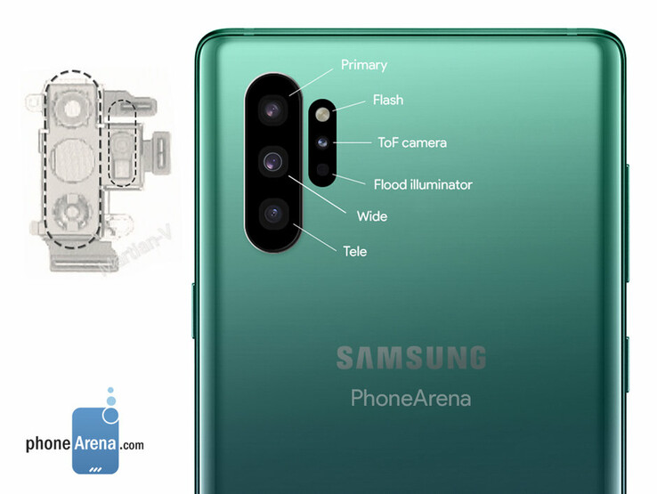 Potential sensor lineup. (Image source: PhoneArena)