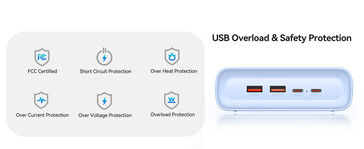 The Orico Power Strip comes with a safety system (Image source: Orico)