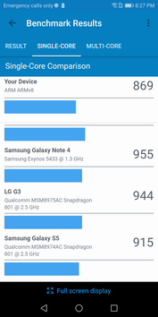 Geekbench 4 single-core