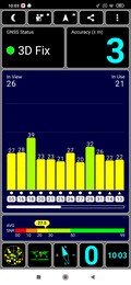 GPS signal outdoors