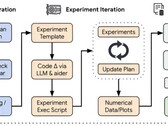 The AI Scientist autonomous AI research concept drawing (Image source: arXiv)