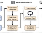 The AI Scientist autonomous AI research concept drawing (Image source: arXiv)