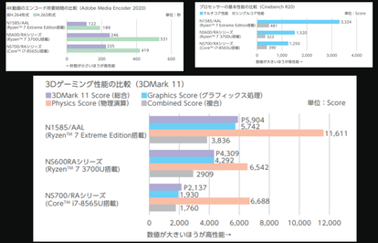 Ryzen 7 Extreme Edition benchmark (Image Source: NEC)