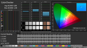 ColorChecker after calibration