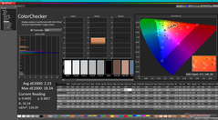 ColorChecker after calibration