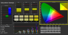 Calman saturation calibrated