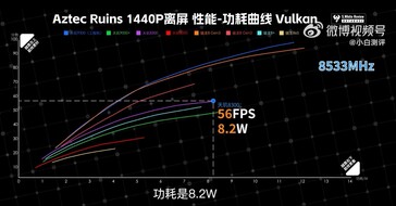 (Image source: Weibo)