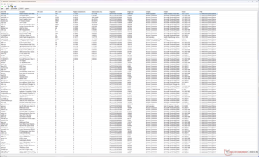 The Nvidia kernel mode driver seems to be the reason for high DPC latency