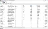 Drivers ranked by longest execution duration