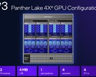 The midrange Intel 4 Xe3 is nowhere near as fast as the impressive Xe3 B390 currently shipping with premier Panther Lake-H CPUs