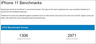 iPhone 11 average result. (Image source: Geekbench)