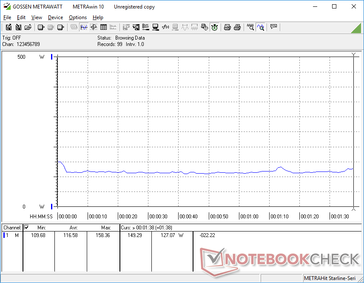 Constant power consumption when running 3DMark 06