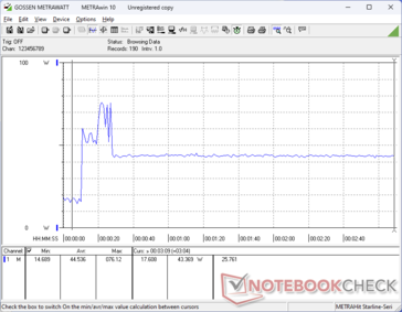 Prime95+FurMark stress initiated at 10s mark