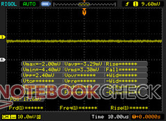 No pulse-width modulation for brightness control