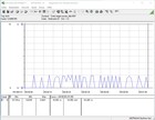 Energy consumption when turned off