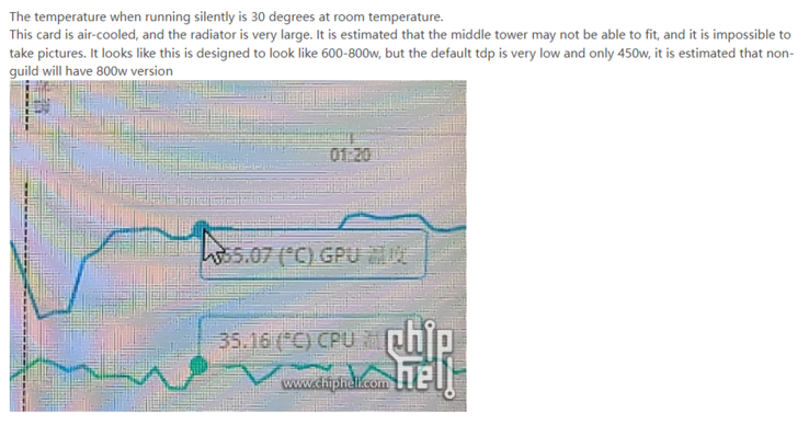 Nvidia GeForce RTX 4090 temps and TDP (image via Chiphell)