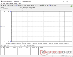 PrimeMini 5 - Power Consumption - Off