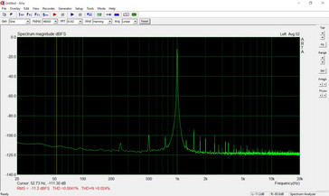 A sine wave at 1 KHz still shows relatively good THD and THD+N results