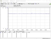 Test system power consumption (FurMark PT 102%)