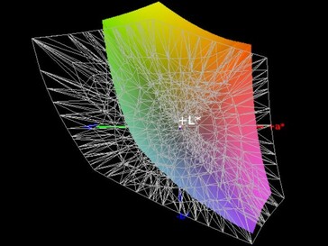 Color-space coverage (AdobeRGB) - 58%