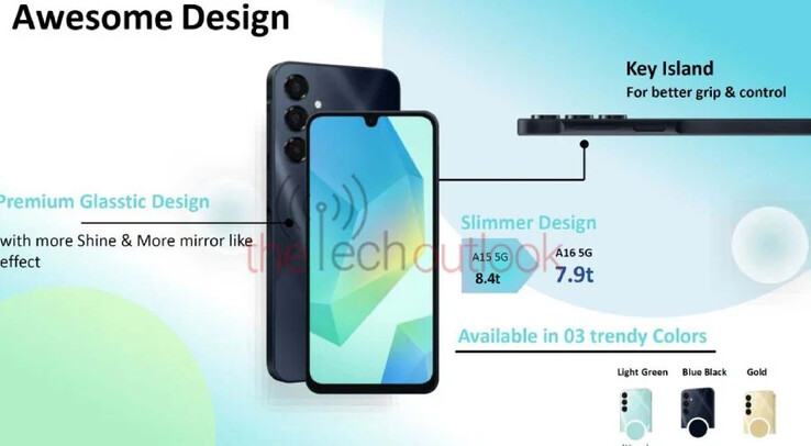(Image source: The Tech Outlook)