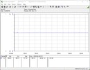 Test system power consumption - Gaming (The Witcher 3 Ultra Preset)