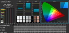 ColorChecker calibrated