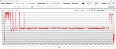GPU clock speeds