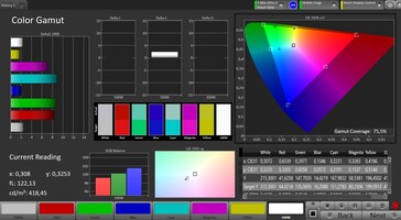 Colour gamut (Natural mode, target colour gamut AdobeRGB)