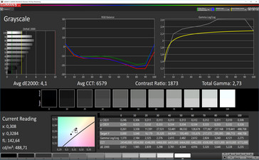 CalMAN grayscale (sRGB color space), standard display mode