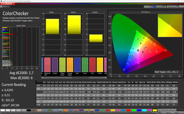 CalMAN: Colour accuracy - Natural mode, sRGB target colour space