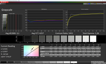 Greyscale (Colour mode: Standard, Colour temperature: normal, target gamut: DCI-P3)