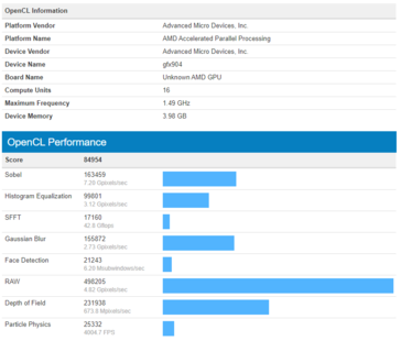 (Image source: Geekbench via @KOMACHI_ENSAKA)