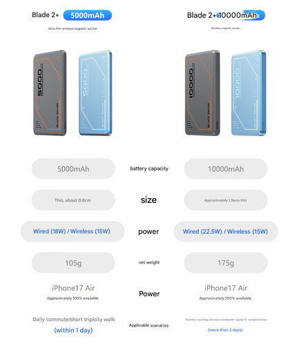 Differences between the two power banks (machine translated)