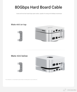 Connection with the Apple Mac mini (Image source: Beelink - machine translated)