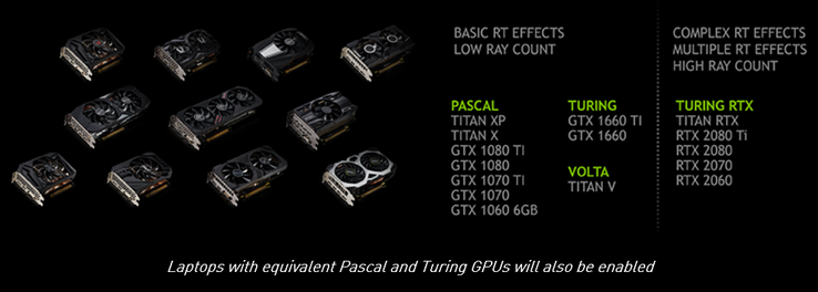 DXR GPUs. (Source: Nvidia)