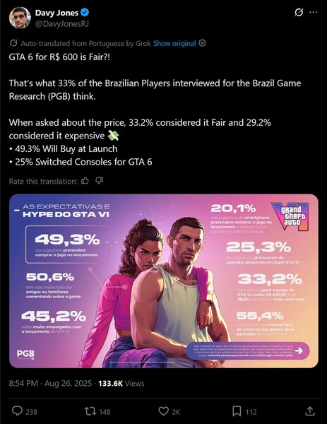 Davy Jones X post for Brazilian survey on GTA 6 price (Image source: screenshot, Davy Jones X account)