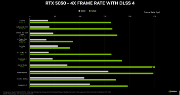 GeForce RTX 5050 vs RTX 3050 game benchmarks (image source: Nvidia)